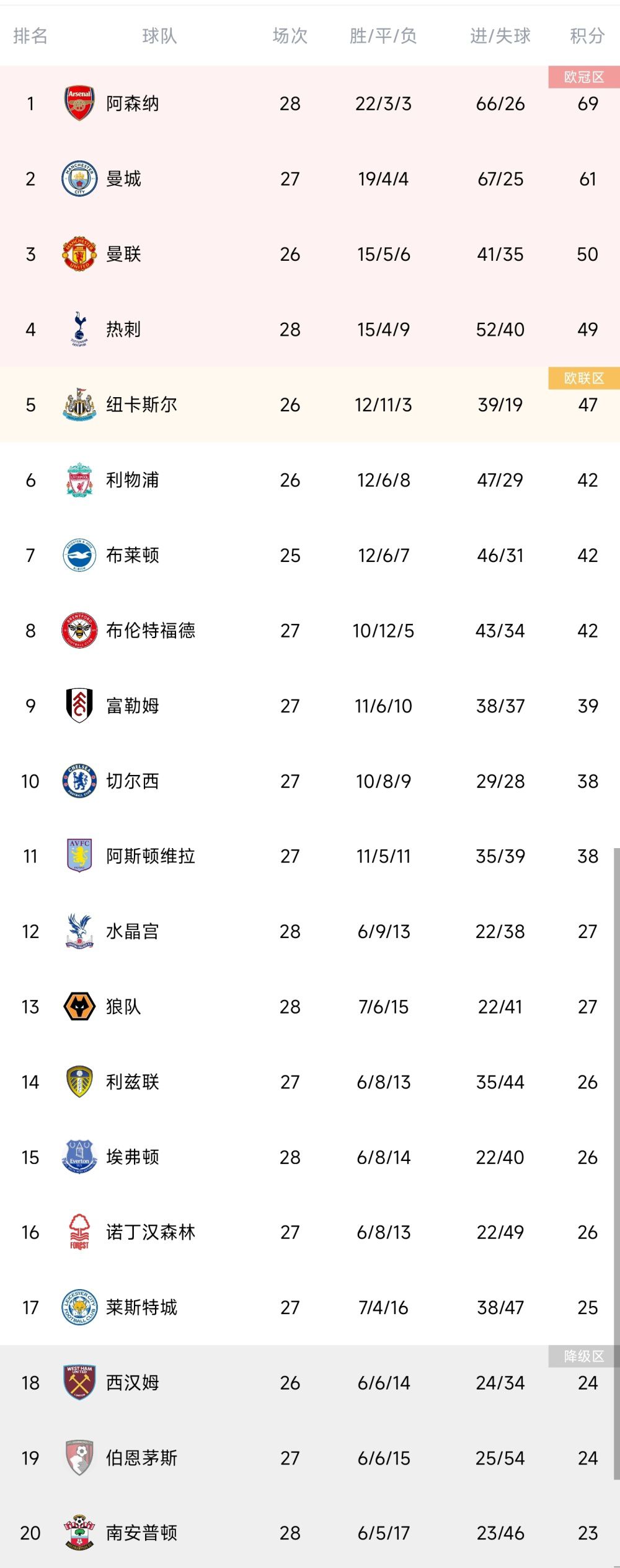 中日影帝同台飙戏，双枪双雄4DX影厅再现经典中泰联合打造的最新科幻悬疑惊悚巨制《时空终点》自宣布将于2018年1月12日正式在全国上映以来便引起了影迷们纷纷想一睹为快的决心，如此题材的电影在国内实属罕见